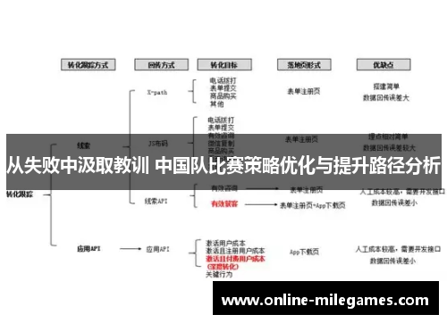 从失败中汲取教训 中国队比赛策略优化与提升路径分析