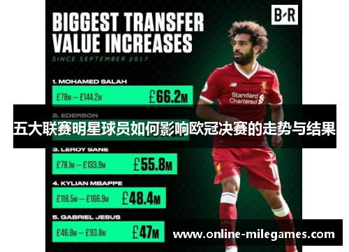 五大联赛明星球员如何影响欧冠决赛的走势与结果