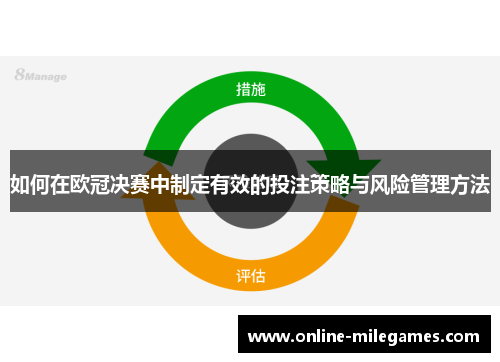 如何在欧冠决赛中制定有效的投注策略与风险管理方法