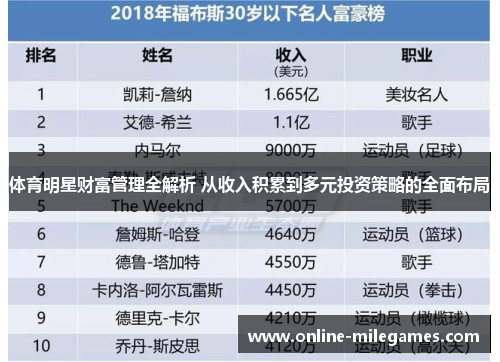 体育明星财富管理全解析 从收入积累到多元投资策略的全面布局