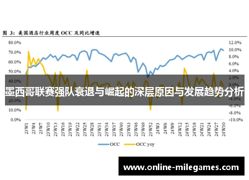 墨西哥联赛强队衰退与崛起的深层原因与发展趋势分析