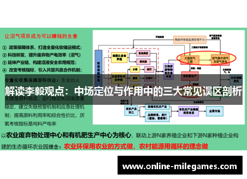 解读李毅观点：中场定位与作用中的三大常见误区剖析