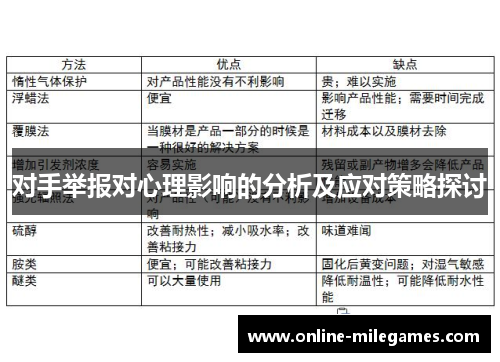 对手举报对心理影响的分析及应对策略探讨