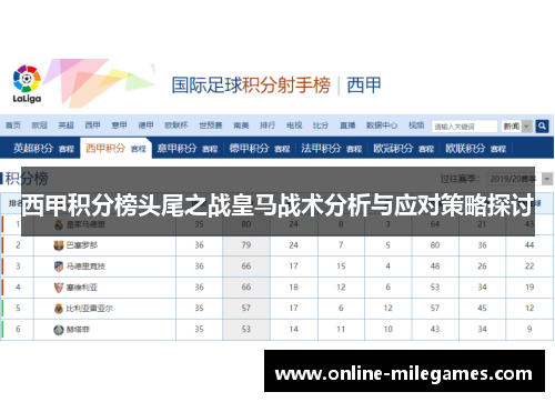 西甲积分榜头尾之战皇马战术分析与应对策略探讨