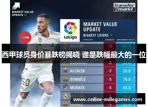 西甲球员身价暴跌榜揭晓 谁是跌幅最大的一位
