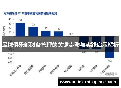 足球俱乐部财务管理的关键步骤与实践启示解析