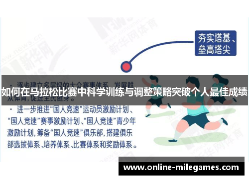 如何在马拉松比赛中科学训练与调整策略突破个人最佳成绩