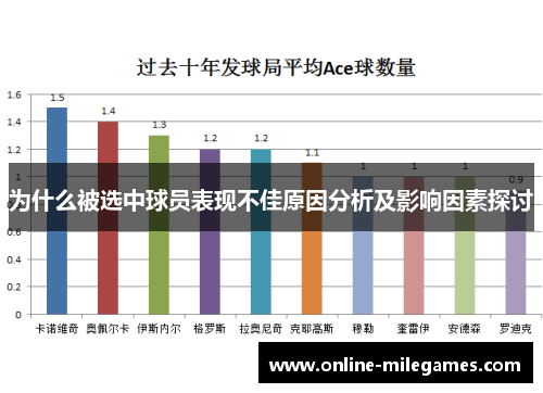 为什么被选中球员表现不佳原因分析及影响因素探讨