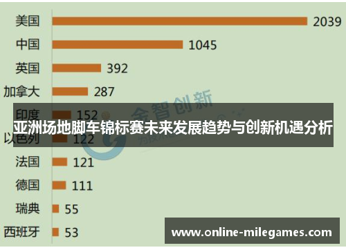 亚洲场地脚车锦标赛未来发展趋势与创新机遇分析