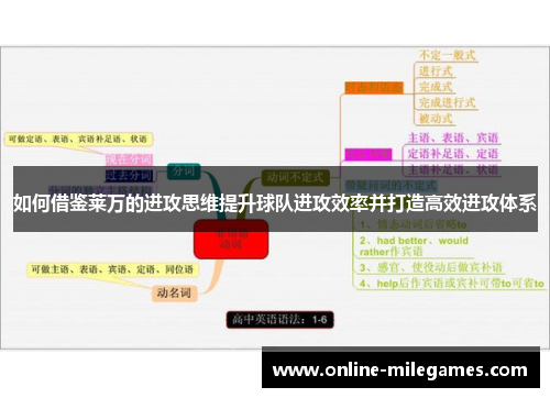 如何借鉴莱万的进攻思维提升球队进攻效率并打造高效进攻体系