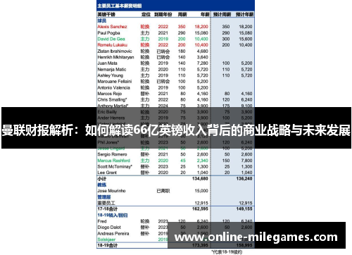 曼联财报解析：如何解读66亿英镑收入背后的商业战略与未来发展