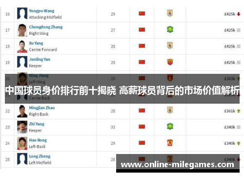 中国球员身价排行前十揭晓 高薪球员背后的市场价值解析