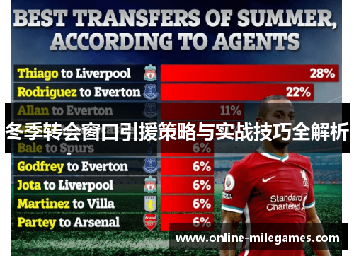 冬季转会窗口引援策略与实战技巧全解析