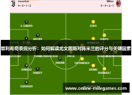 普利希奇表现分析：如何解读尤文图斯对阵米兰的评分与关键因素