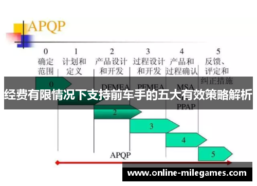 经费有限情况下支持前车手的五大有效策略解析