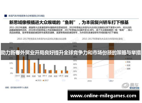 助力新春外贸业开局良好提升全球竞争力和市场份额的策略与举措