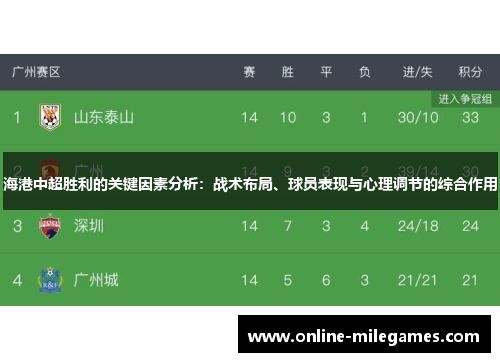 海港中超胜利的关键因素分析：战术布局、球员表现与心理调节的综合作用