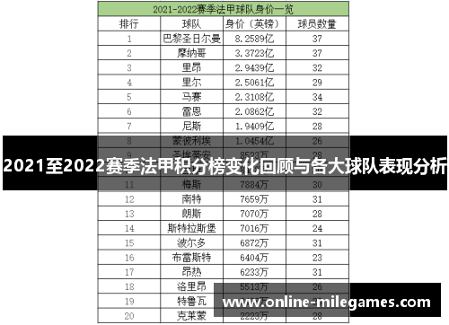 2021至2022赛季法甲积分榜变化回顾与各大球队表现分析