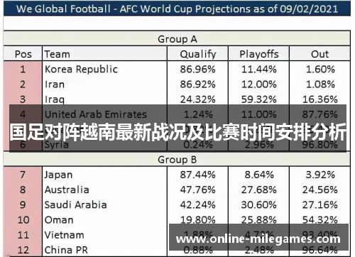 国足对阵越南最新战况及比赛时间安排分析