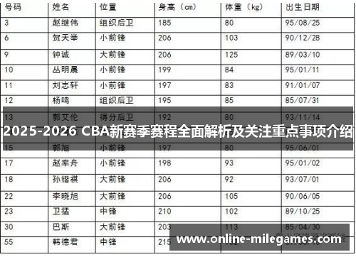2025-2026 CBA新赛季赛程全面解析及关注重点事项介绍