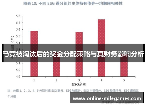 马竞被淘汰后的奖金分配策略与其财务影响分析