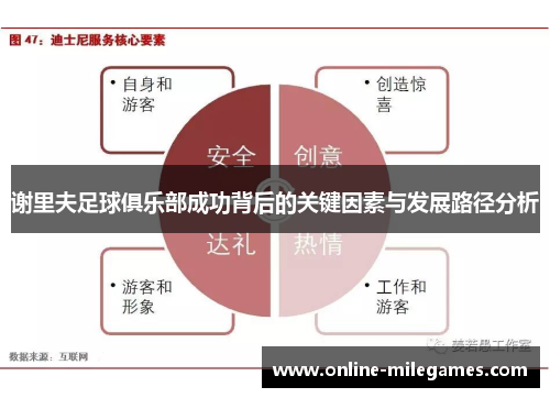 谢里夫足球俱乐部成功背后的关键因素与发展路径分析