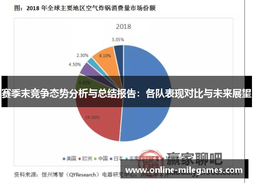 赛季末竞争态势分析与总结报告：各队表现对比与未来展望