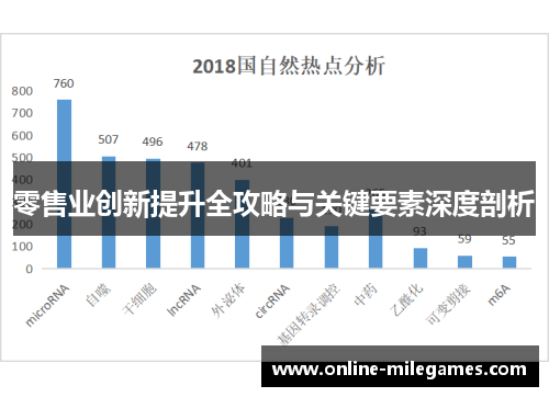 零售业创新提升全攻略与关键要素深度剖析